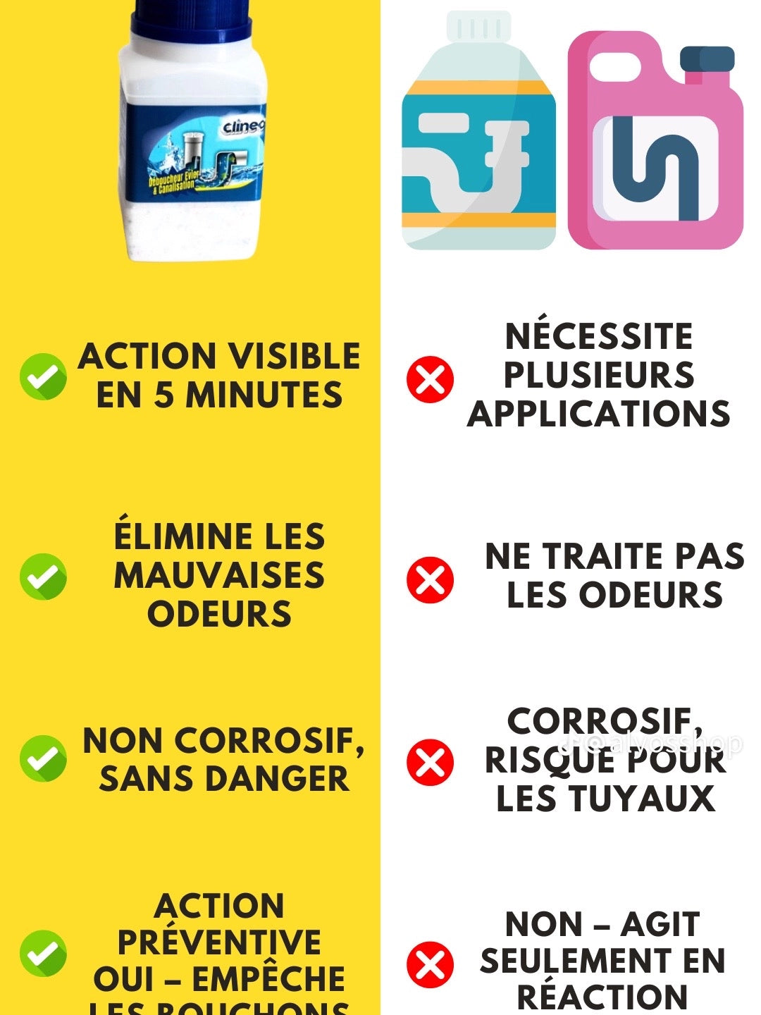 Solution Concentrée pour EVIERS, WC et DOUCHES Bouchées